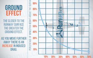 Ground Effect and How It Works