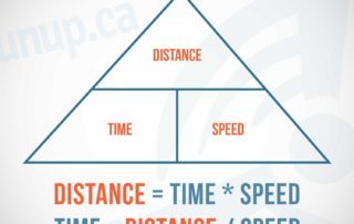 Time Speed Distance Pilot