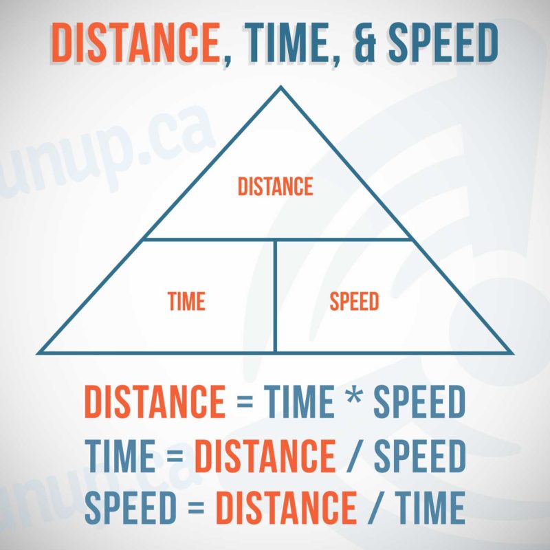 Student Pilot Time Speed And Distance Calculations Runup ca