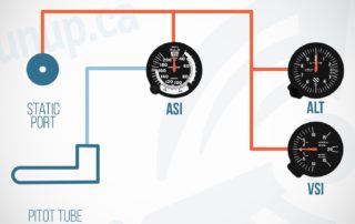 The Pitot Static System
