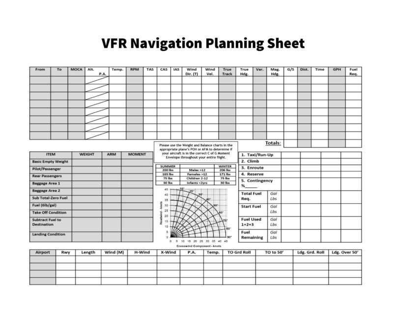 How to Complete a Navigation Log {navlog} Runup.ca